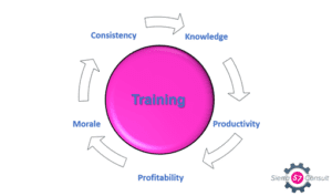 Is Employee Training a Smart Investment?